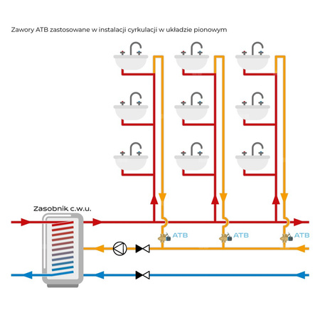 Zawór równoważący do cyrkulacji c.w.u. AFRISO ATB 100 mosiądz DN 15