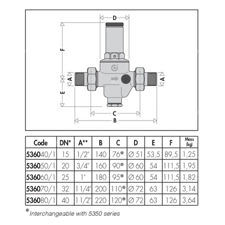 Regulator ciśnienia z wymiennym wkładem z możliwością przyłączenia manometru 1/4" gwint wewnętrzny 1 1/4"