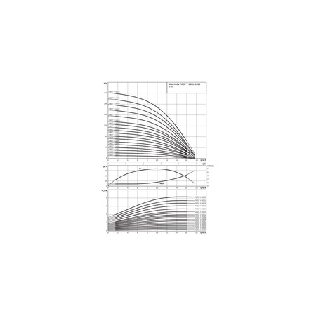 Wilo-Helix FIRST V 1003-5/25/E/S/400-50 pompa wysokociśnieniowa pionowa z króćcami Inline