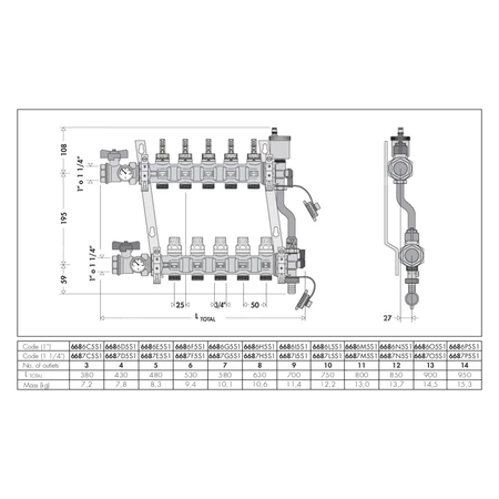 Zespół rozdzielaczy 1 1/4 "GW X 14 wyjść 3/4" GZ