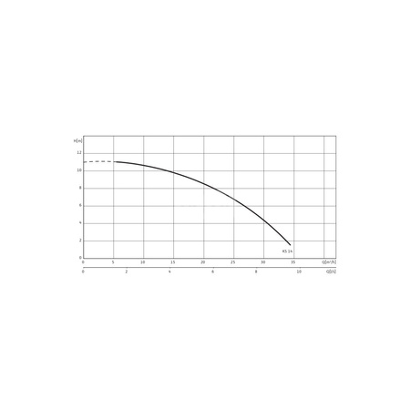 Pompa zanurzeniowa do ścieków WILO EMU KS 14 SVA+V żeliwo 1x 230V, moc 1.1W 50 Hz