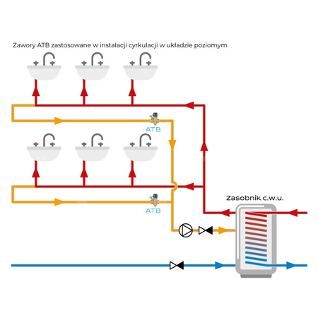 Zawór równoważący do cyrkulacji c.w.u. AFRISO ATB 100 mosiądz DN 15