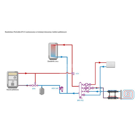 Rozdzielacz do ogrzewania podłogowego AFRISO ProCalida EF1 K 6-obieg. poliamid GZ 1" x Eurocono 3/4" + przepływomierz + zawór napełn/spust