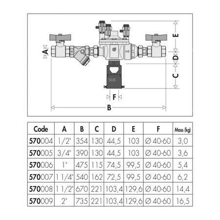 Zespół ochrony instalacji wodociągowej 2"