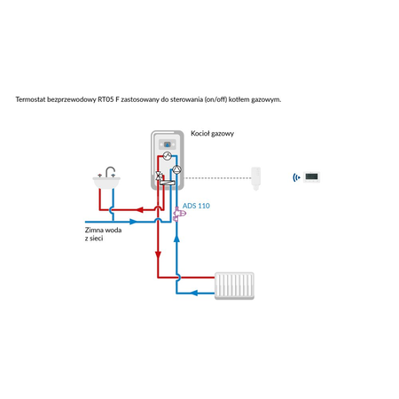Programowalny bezprzewodowy termostat pokojowy RT05 F-BAT, bateryjny
