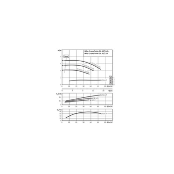 Pompa obiegowa WILO CronoTwin-DL 65/120-0,55/4 typu in-line z silnikiem znormalizowanym 50 Hz, moc silnika 0.55kW 1.4 A 1450 obr/min, wlot Kołnierz DN 65