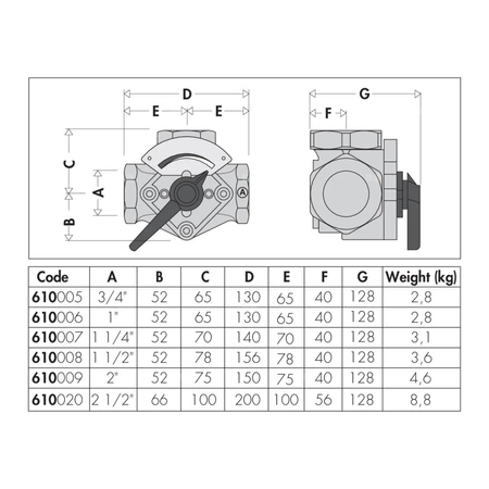 Zawór czterodrogowy mieszający z przepustnicą. Przyłącza gwintowane 1"