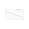 Pompa do kondensatu WILO Plavis 013-C-2G 50/60 Hz (0.34 l/h) 20 W