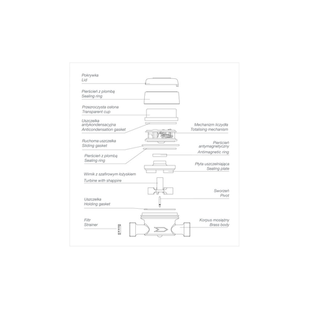 Wodomierz jednostrumieniowy suchobieżny z nadajnikiem impulsów REED SIMPLE, typu GSD5-R DN 20 Q3=4,0 m3/h R100/50, Tmax: 30st.C, L=130 mm