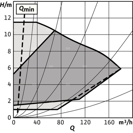 Pompa obiegowa WILO Stratos GIGA 2.0-I 125/1-11/4,0 typu in-line z silnikiem znormalizowanym 50/60 Hz, moc silnika 3.7kW 6.3 A 1500 obr/min, wlot Kołnierz DN 125