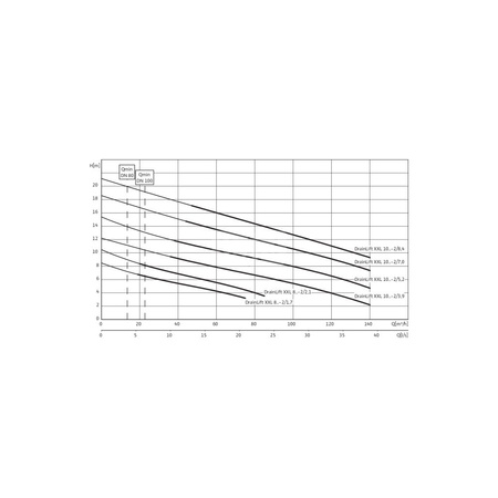 Pompa do ścieków WILO DrainLift XXL 50 Hz / 24.67m³/h / 2.7W
