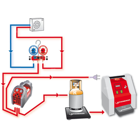 W pełni automatyczne urządzenie do konserwacji chłodzenia/klimatyzacji Roklima Multi 4F