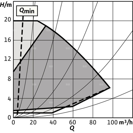 Pompa obiegowa WILO Stratos GIGA 2.0-I 100/1-20/3,0-S1 typu in-line z silnikiem znormalizowanym 50/60 Hz, moc silnika 2.9kW 5.1 A 2970 obr/min, wlot Kołnierz DN 100