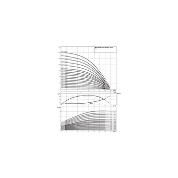 Wilo-Helix FIRST V 1013-5/25/E/KS/400-50 pompa wysokociśnieniowa pionowa z króćcami Inline