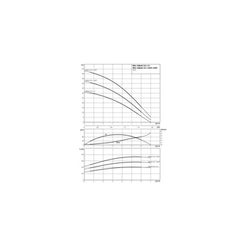 Wilo-HiMulti 3 C 1-44 P pompa do wody deszczowej i pitnej, samozasysająca, ze sterownikiem
