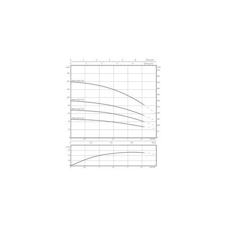 Pompa głębinowa 3-fazowa WILO Sub TWU 4-0220-DM-C-QC częstotliwość 50 Hz, moc 1.1 kW 2.95 A, prędkość obrotowa 2840 obr/min