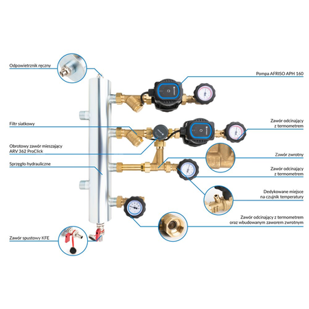 Grupa pompowa AFRISO BPS 906 AP GZ x GW 1'' x 3/4'', z pompą obiegową AFRISO APH 160 15-7/130 mm