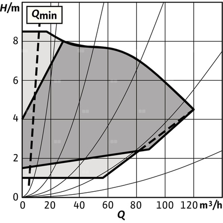Pompa obiegowa WILO Stratos GIGA 2.0-I 100/1-8/2,2-S1 typu in-line z silnikiem znormalizowanym 50/60 Hz, moc silnika 2.1kW 3.6 A 1440 obr/min, wlot Kołnierz DN 100