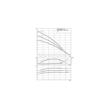 Wilo-HiMulti 3 C 1-24 pompa do wody deszczowej i pitnej, normalnie zasysająca, ze sterownikiem