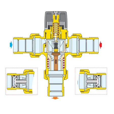 Zawór mieszający regulowany pokrętłem 3/4" 35÷65 st. C