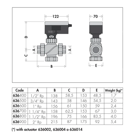 Zawór regulacyjny dwudrożny z przyłączem gwintowanym 1 1/4"