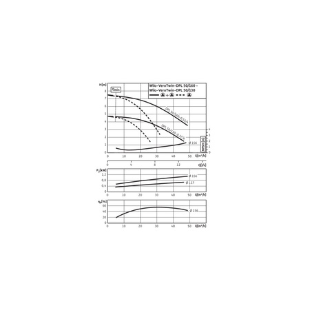 Pompa obiegowa WILO VeroTwin-DPL 50/130-0,37/4 typu in-line z silnikiem znormalizowanym 50 Hz, moc silnika 0.37kW 1.06 A 1450 obr/min, wlot Kołnierz DN 50