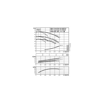 Pompa obiegowa WILO CronoTwin-DL 80/170-15/2-IE3 typu in-line z silnikiem znormalizowanym 50 Hz, moc silnika 15kW 26.8 A 2900 obr/min, wlot Kołnierz DN 80