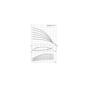 Wilo-Medana CH1-L.407-1/E/E/10T wysokociśnieniowa pozioma pompa do wody
