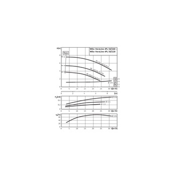 Pompa obiegowa WILO VeroLine-IPL 50/130-0,37/4 typu in-line z silnikiem znormalizowanym 50 Hz, moc silnika 0.37kW 1.06 A 1450 obr/min, wlot Kołnierz DN 50