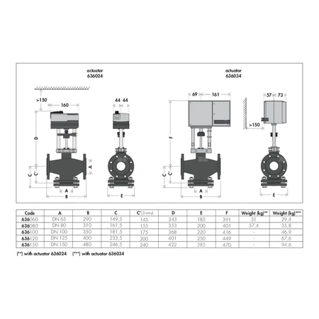 Zawór regulacyjny dwu/trójdrożny z przyłączem kołnierzowym DN 80