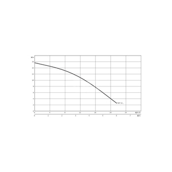 Pompa zanurzeniowa do ścieków WILO Drain TMT 32M113/7,5Ci żeliwo 3x 400V, moc 1.1W 50 Hz