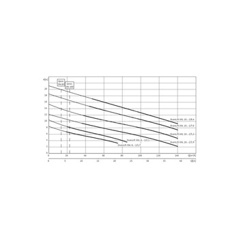 Pompa do ścieków WILO DrainLift XXL 50 Hz / 26.67m³/h / 8.4W