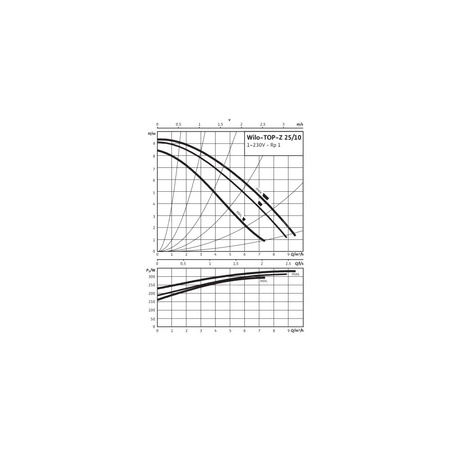Pompa obiegowa WILO TOP-Z 25/10 EM PN6/10, 2900 obr/min 1 x 230 V 50 Hz, PN 16/10bar