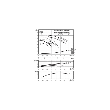 Pompa obiegowa WILO VeroTwin-DPL 40/130-2,2/2-IE3 typu in-line z silnikiem znormalizowanym 50 Hz, moc silnika 2.2kW 4.5 A 2900 obr/min, wlot Kołnierz DN 40