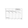 Hydrofor WILO SiFlux-31-IL-E 40/170-5,5/2-SC-16-T4 żeliwo, częstotliwość 50/60 Hz, prędkość 2900 obr/min, max. 16 bar