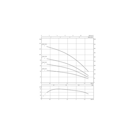 Pompa głębinowa 1-fazowa WILO Sub TWU 3-0130 1F częstotliwość 50 Hz, moc 0.75 kW 5.85 A, prędkość obrotowa 2800 obr/min