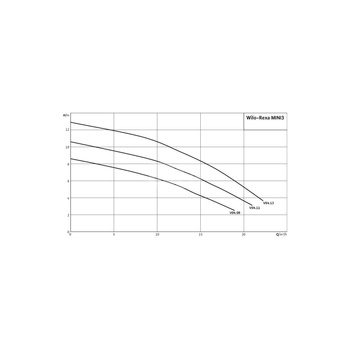 Pompa zanurzeniowa do ścieków WILO Rexa MINI3-V04.09/M05-523/A-5M żeliwo 1x 230V, moc 0.73W 50 Hz, przewód 5m