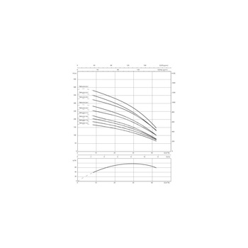Pompa głębinowa 3-fazowa WILO Sub TWI 6.30-17-C-SD częstotliwość 50 Hz, moc 15 kW 32.5 A, prędkość obrotowa 2860 obr/min
