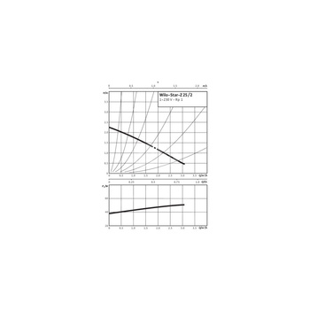 Pompa obiegowa WILO STAR-Z 25/2 1 x 230 V 50 Hz, PN 10/10bar