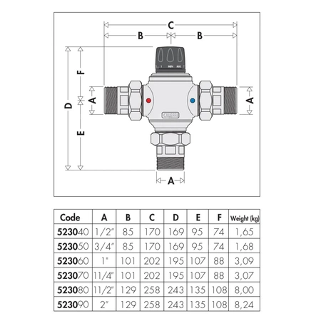 Regulowany termostatyczny zawór mieszający z wymiennym wkładem do systemów scentralizowanych. Z zaworami zwrotnymi 1/2"