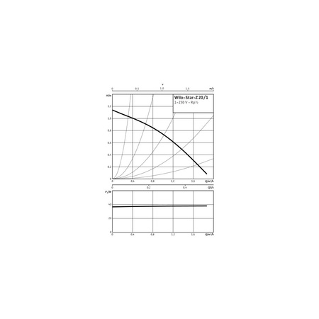 Pompa obiegowa WILO STAR-Z 20/1 1 x 230 V 50 Hz, PN 10/10bar