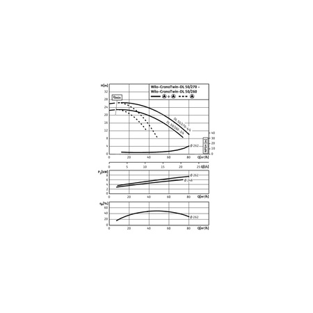 Pompa obiegowa WILO CronoTwin-DL 50/270-4/4-IE3 typu in-line z silnikiem znormalizowanym 50 Hz, moc silnika 4kW 8.2 A 1450 obr/min, wlot Kołnierz DN 50