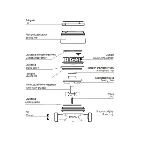 Wodomierz jednostrumieniowy suchobieżny antymagnetyczny, typu GSD8-I DN 15 Q3=2,5 m3/h R100/50, Tmax: 90st.C, L=110 mm