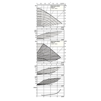 Pompa obiegowa WILO Stratos MAXO 65/0,5-6 PN16 1 x 230 V 50/60 Hz, PN 16/16bar