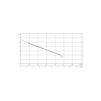 Pompa zanurzeniowa do ścieków WILO EMU KS 20 D żeliwo 3x 400V, moc 2.8W 50 Hz