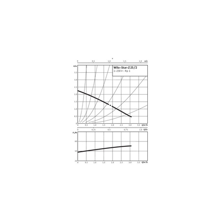 Pompa obiegowa WILO STAR-Z 25/2 1 x 230 V 50 Hz, PN 10/10bar