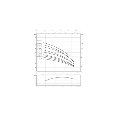 Pompa głębinowa 3-fazowa WILO Sub TWI 6.30-32-C-SD częstotliwość 50 Hz, moc 30 kW 65 A, prędkość obrotowa 2860 obr/min