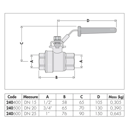 Zawór kulowy dla instalacji solarnych 1"