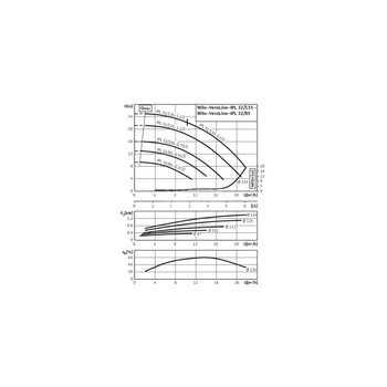 Pompa obiegowa WILO VeroLine-IPL 32/135-1,1/2-IE3 typu in-line z silnikiem znormalizowanym 50 Hz, moc silnika 1.1kW 2.41 A 2900 obr/min, wlot Kołnierz DN 32