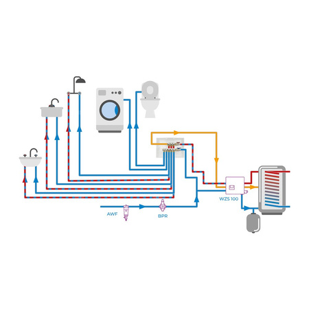 Zestaw podstawowy rozdzielacza do wody użytkowej ADM 213, G1'', 3 punkty poboru